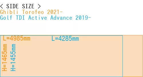 #Ghibli Torofeo 2021- + Golf TDI Active Advance 2019-